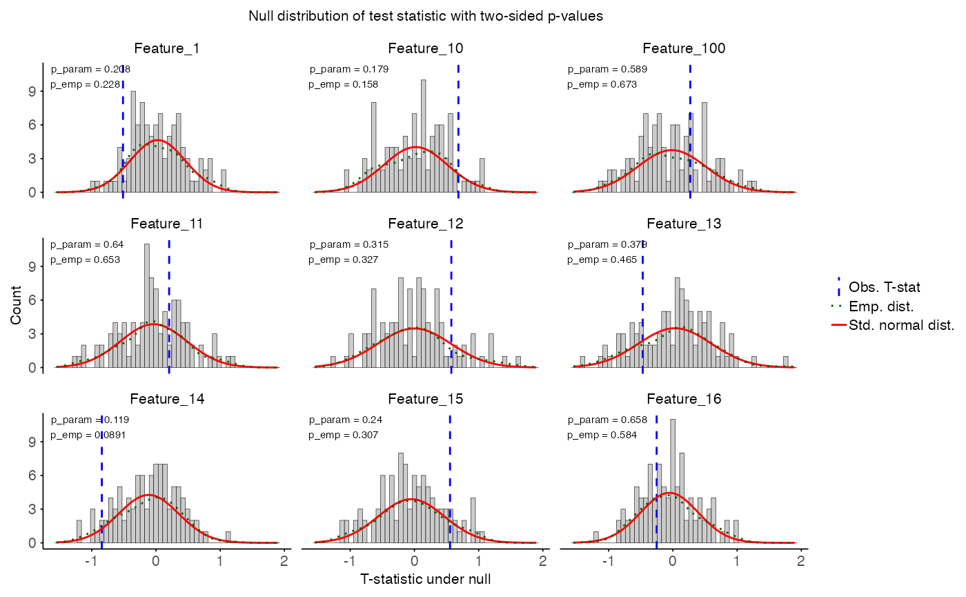 Distribution of test statistic under null hypothesis