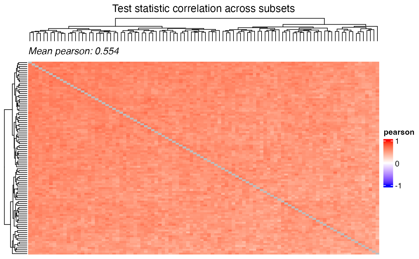 Heatmap of correlations
