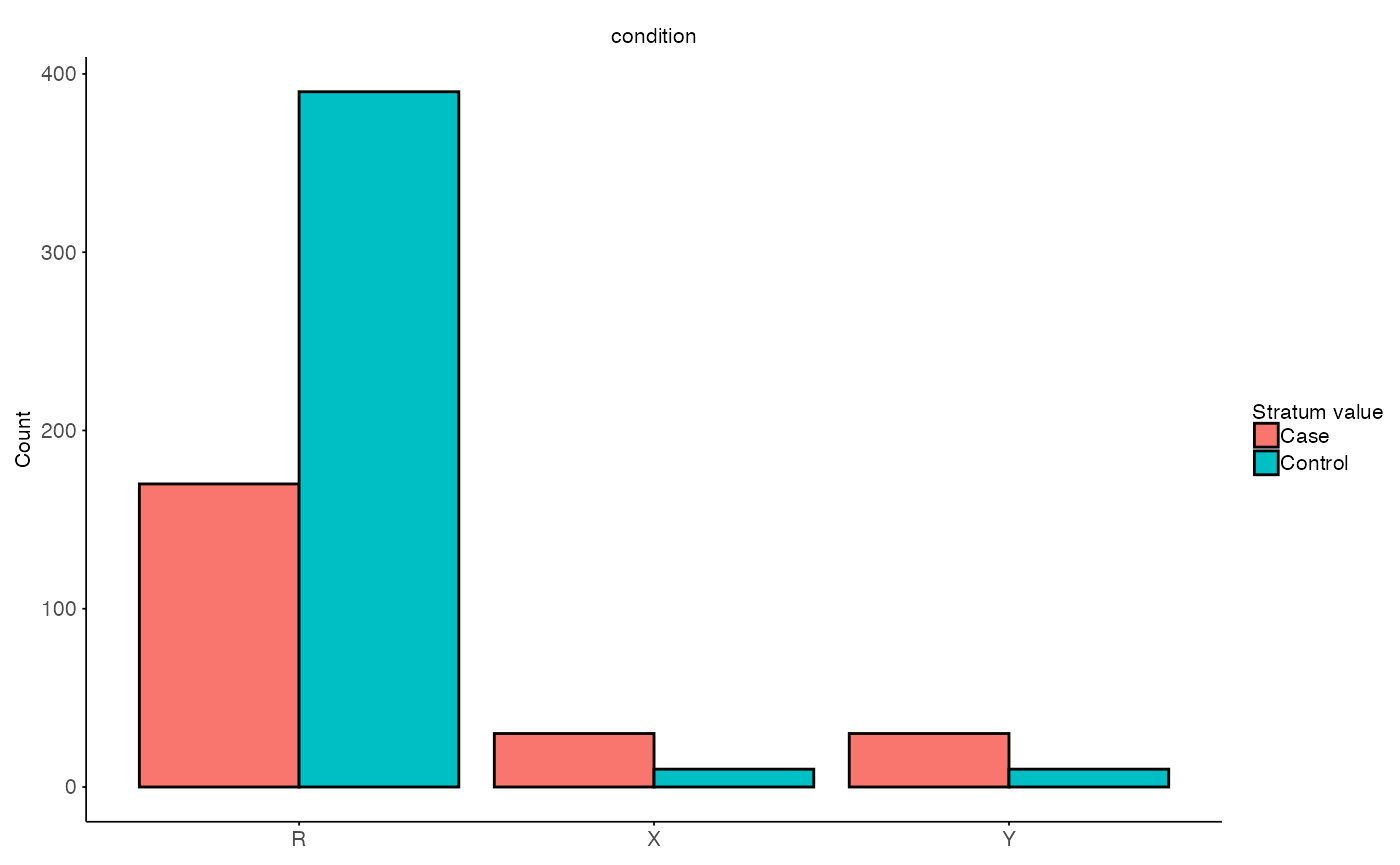 Bar plot showing balanced subset