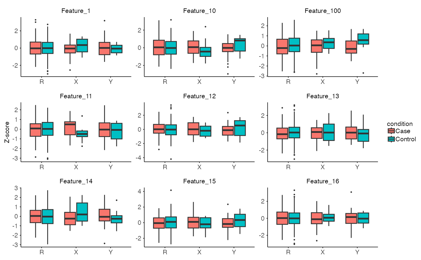 Distribution of features per split