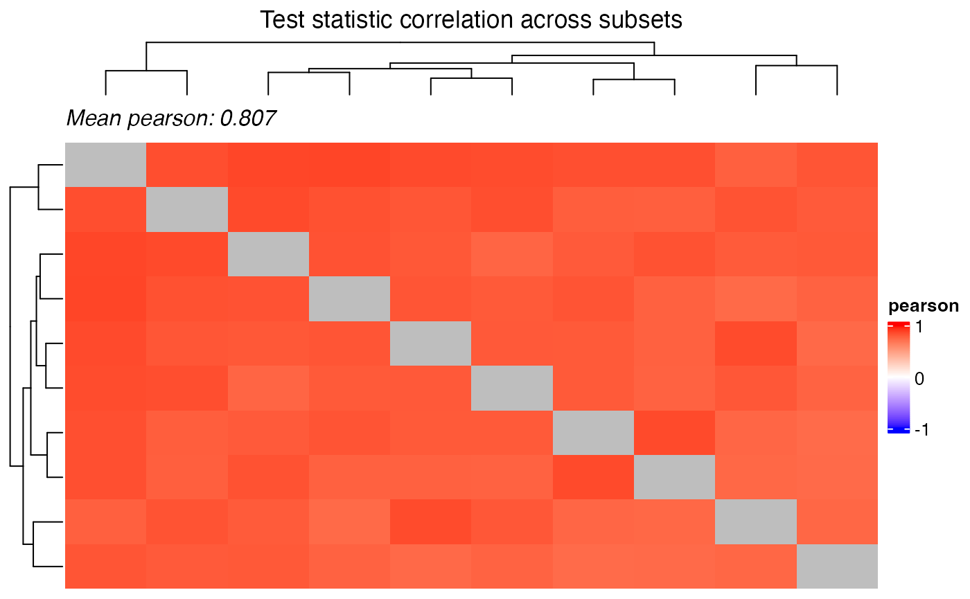 Correlation heatmap