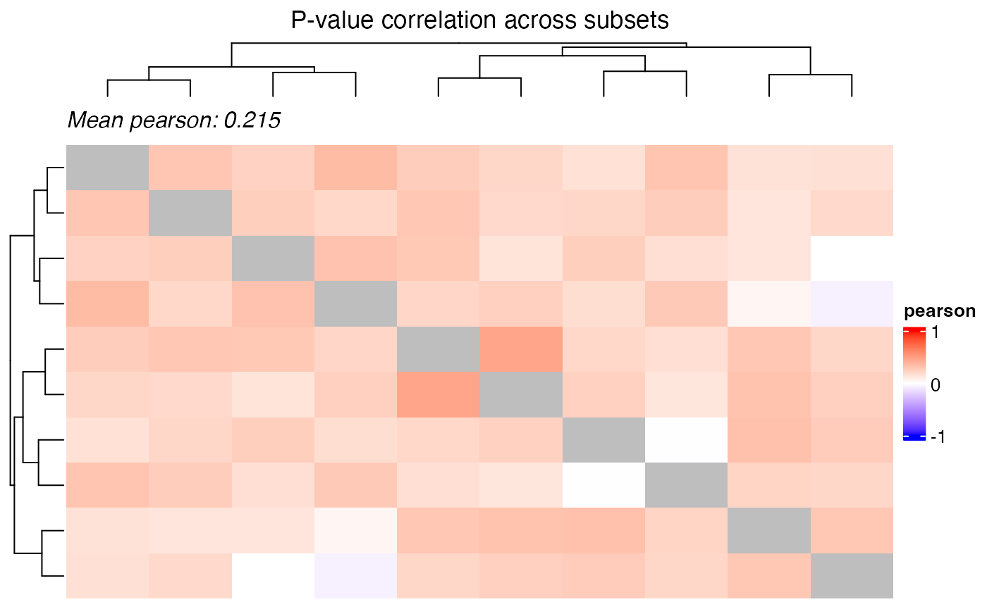 Correlation heatmap