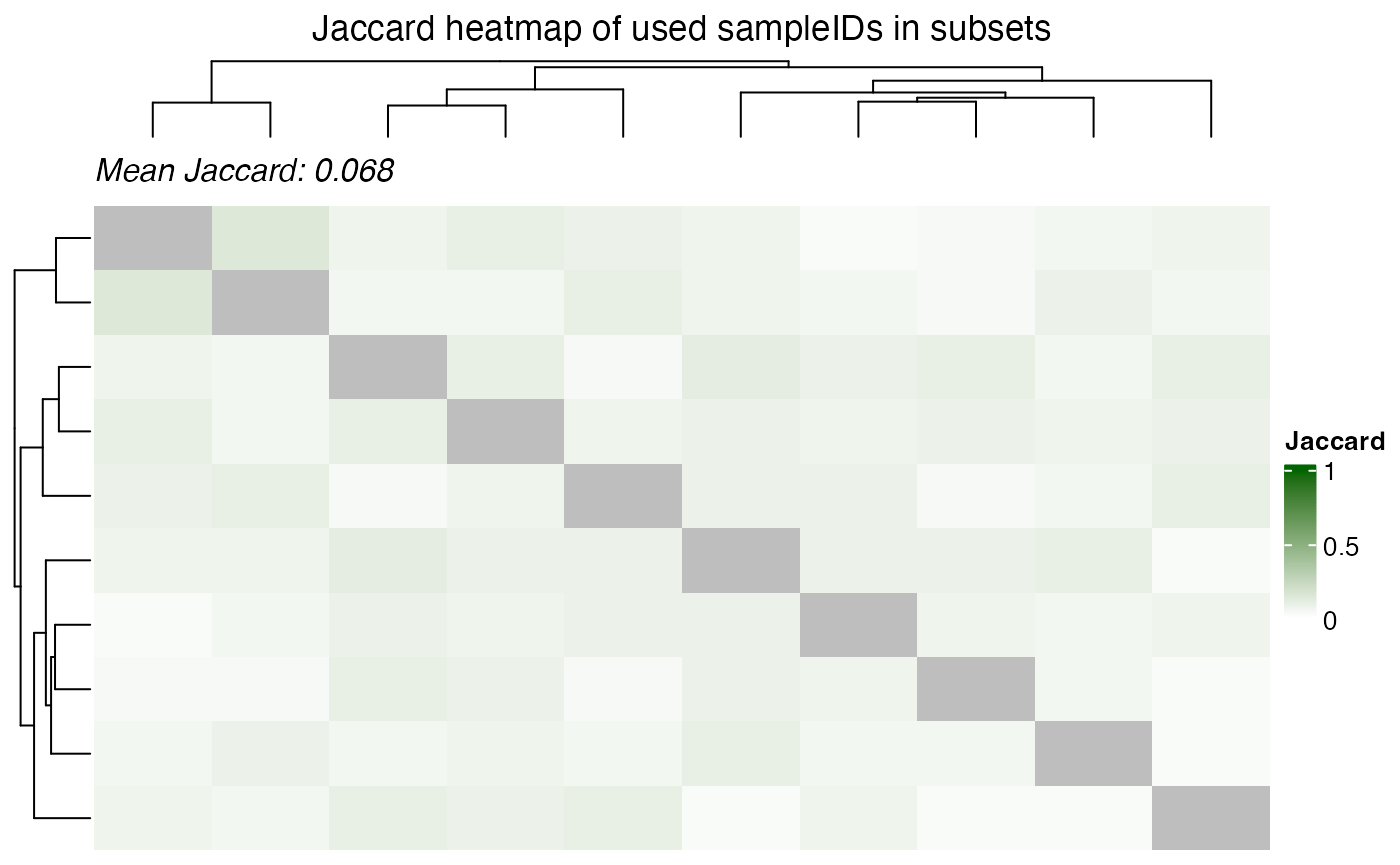Jaccard heatmap