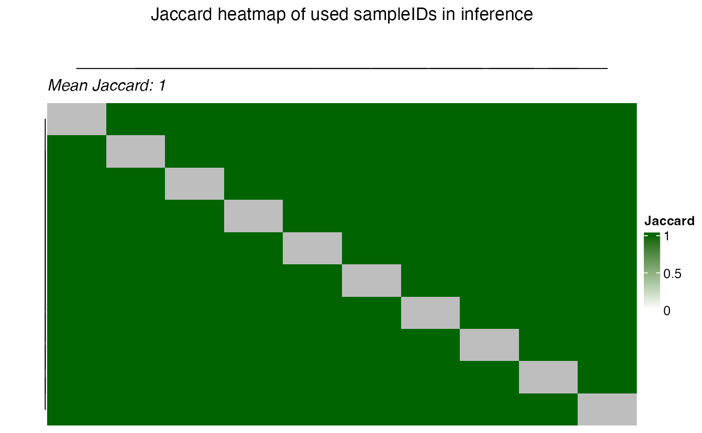 Jaccard heatmap