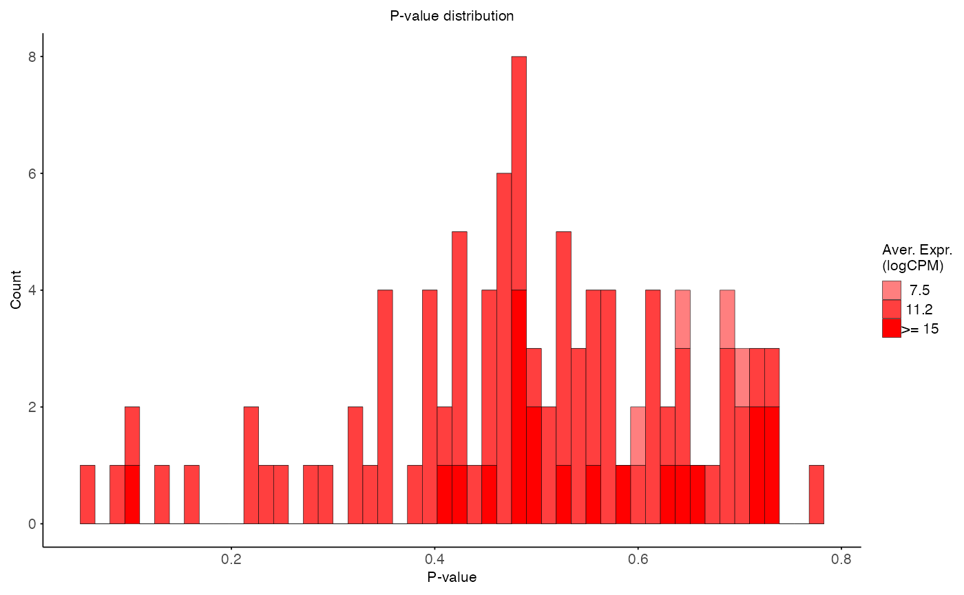 Two volcano plots