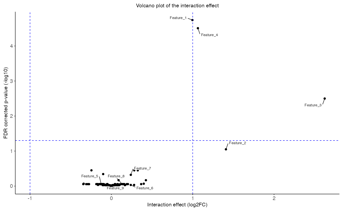 Volcano plot